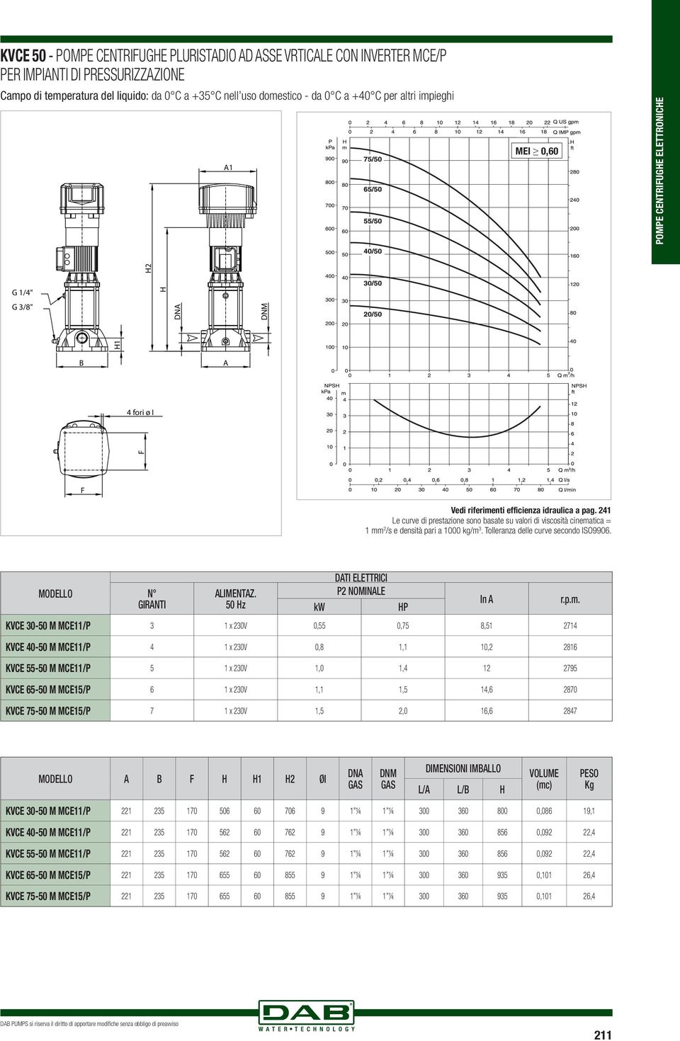 241 Le curve di prestazione sono basate su valori di viscosità cinematica = 1 mm 2 /s e densità pari a 1000 kg/m 3. Tolleranza delle curve secondo ISO9906. A GIRANTI ALIMENTAZ.