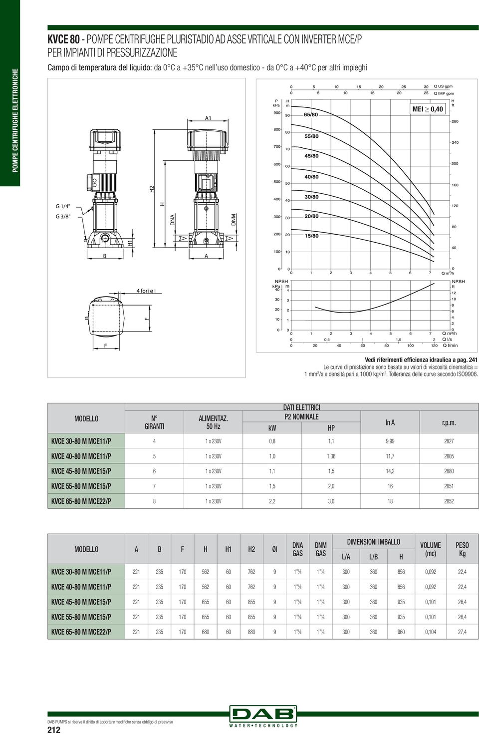 241 Le curve di prestazione sono basate su valori di viscosità cinematica = 1 mm 2 /s e densità pari a 1000 kg/m 3. Tolleranza delle curve secondo ISO9906. A GIRANTI ALIMENTAZ.