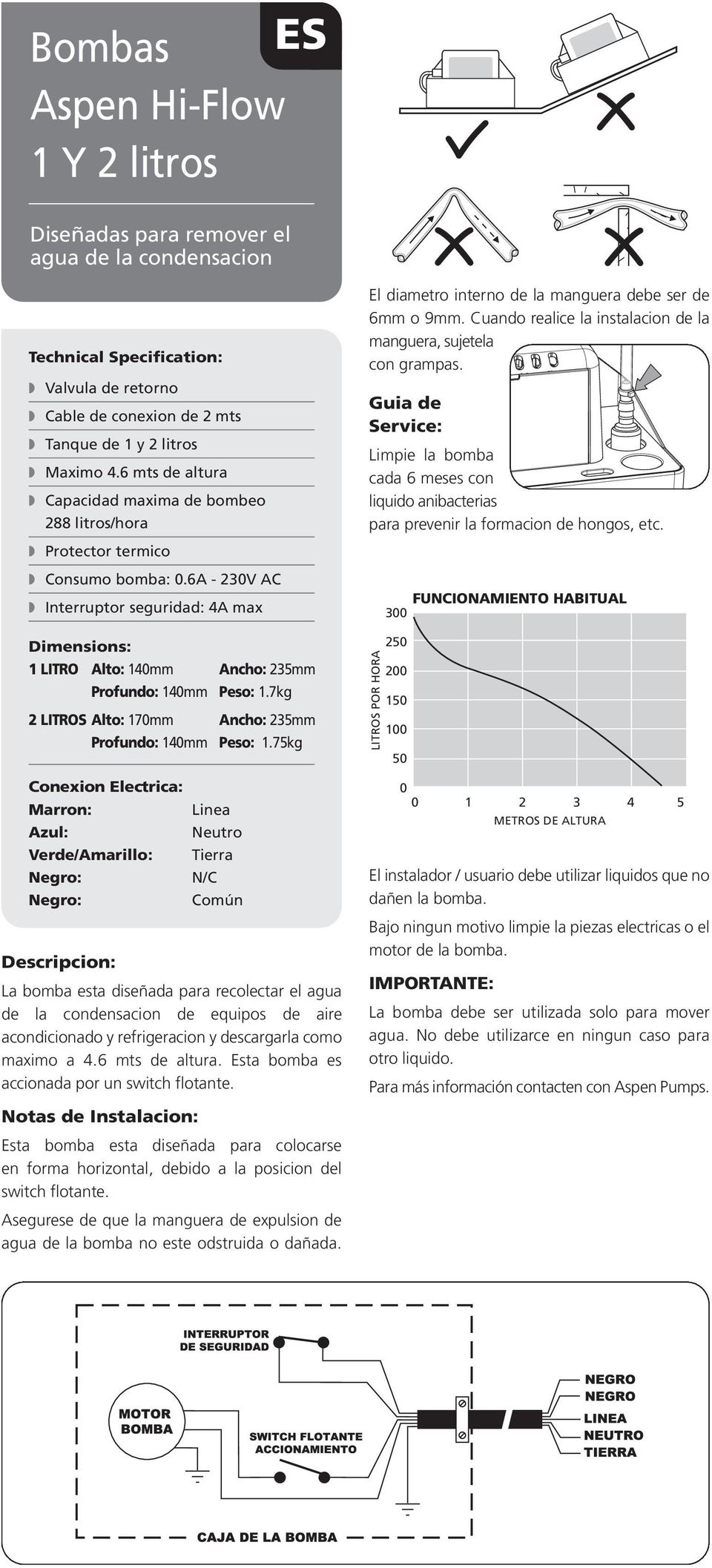 6a - 23V AC Interruptor seguridad: 4A max Dimensions: 1 LITRO Alto: 14mm Ancho: 235mm Profundo: 14mm Peso: 1.