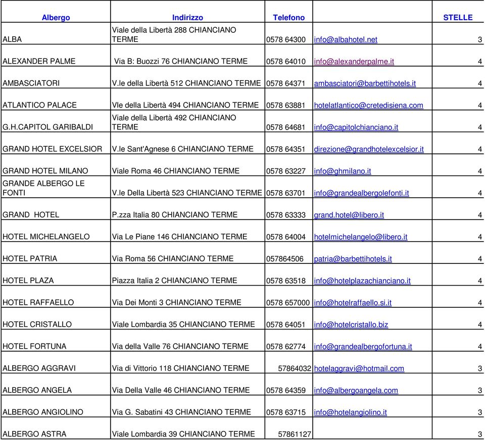com 4 G.H.CAPITOL GARIBALDI Viale della Libertà 492 CHIANCIANO TERME 0578 64681 info@capitolchianciano.it 4 GRAND HOTEL EXCELSIOR V.
