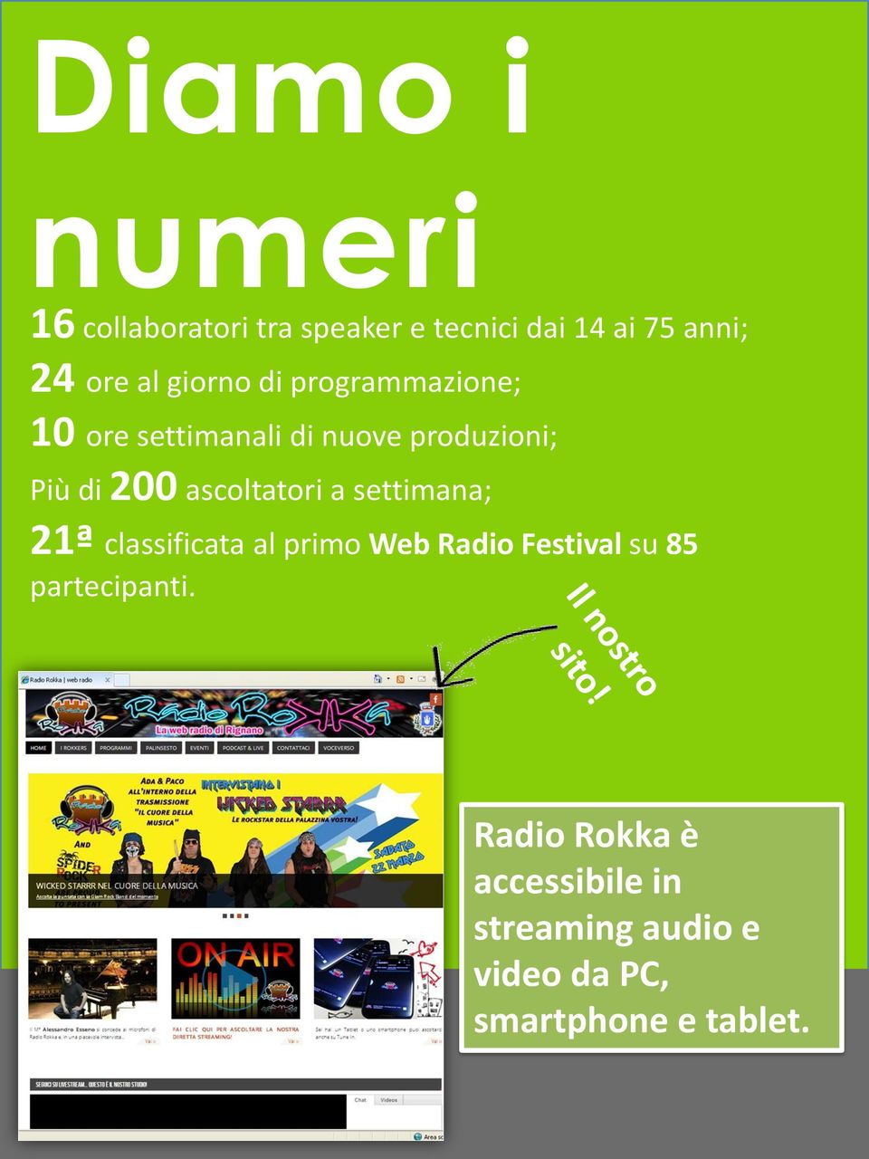 ascoltatori a settimana; 21ª classificata al primo Web Radio Festival su 85