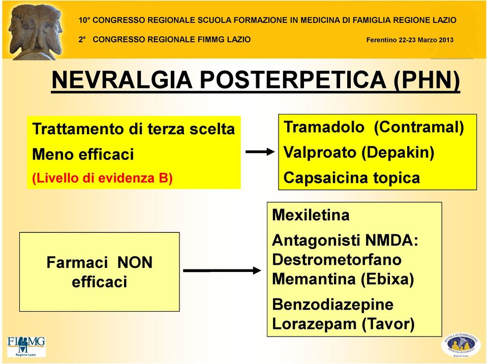 (Contramal) Valproato (Depakin) Capsaicina topica Mexiletina