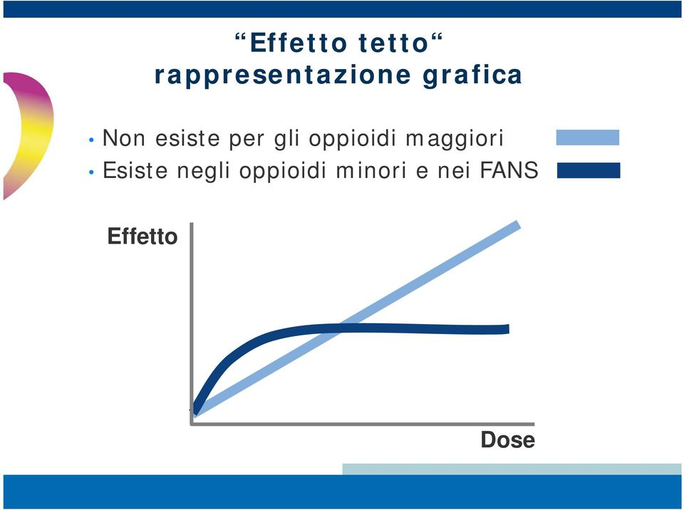 oppioidi maggiori Esiste negli