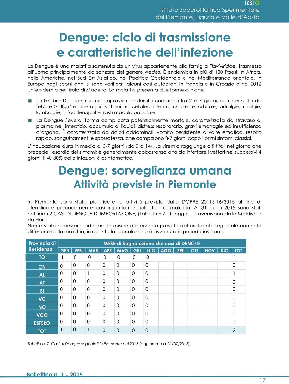 In Eurpa negli scrsi anni si sn verificati alcuni casi autctni in Francia e in Crazia e nel 2012 un epidemia nell isla di Madeira.