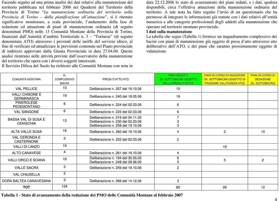 di manutenzione ordinaria (di seguito denominati PMO) nelle 13 Comunità Montane della Provincia di Torino, finanziati dall Autorità d ambito Territoriale n.