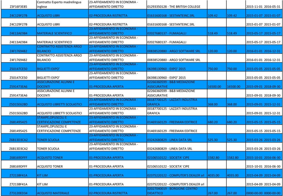 49 2015-05-17 2015-05-17 Z4E13AE984 MATERIALE SCIENTIFICO 02027680137 - FUMAGALLI 2015-05-17 2015-05-17 Z4F1769482 CONTRATTO ASSISTENZA ARGO BILANCIO 00838520880 - ARGO SOFTWARE SRL 120.00 120.