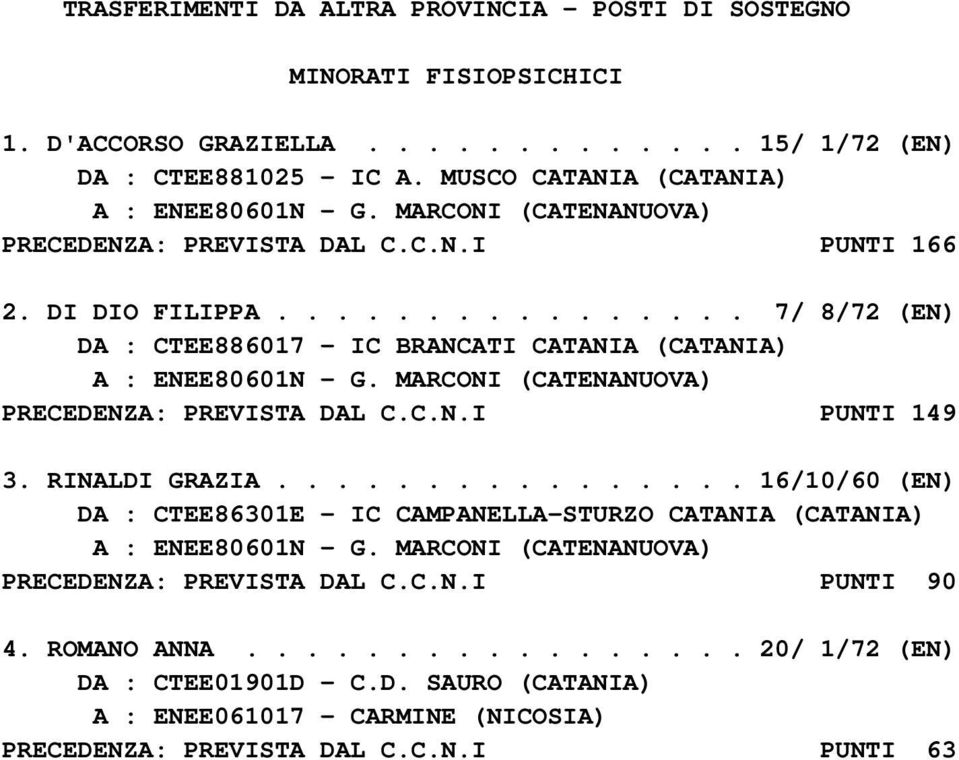 MARCONI (CATENANUOVA) PRECEDENZA: PREVISTA DAL C.C.N.I PUNTI 149 3. RINALDI GRAZIA................ 16/10/60 (EN) DA : CTEE86301E - IC CAMPANELLA-STURZO CATANIA (CATANIA) A : ENEE80601N - G.