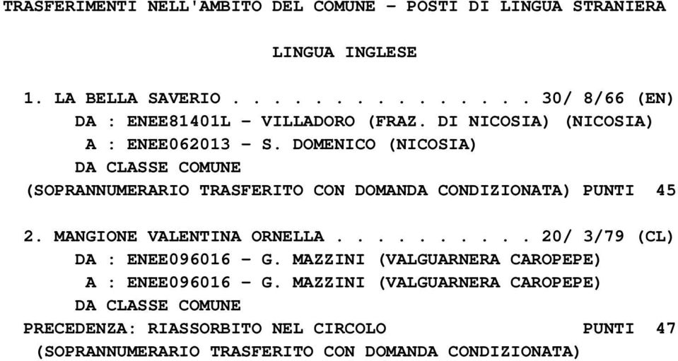 DOMENICO (NICOSIA) (SOPRANNUMERARIO TRASFERITO CON DOMANDA CONDIZIONATA) PUNTI 45 2.