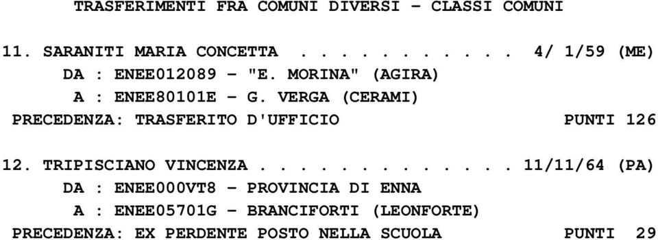 VERGA (CERAMI) PRECEDENZA: TRASFERITO D'UFFICIO PUNTI 126 12. TRIPISCIANO VINCENZA.