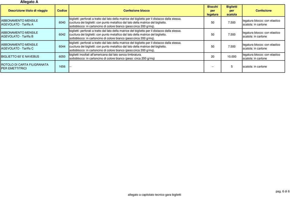500 AGEVOLATO - Tariffa C 6044 50 7.500 60' E NAVEBUS 6050 20 10.
