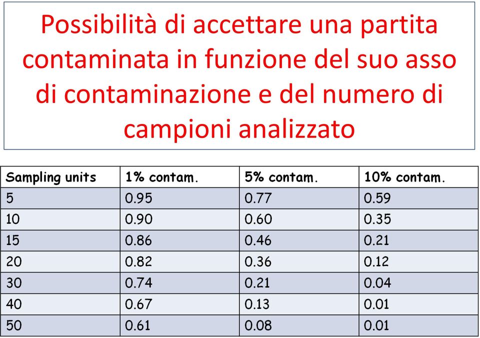 del suo asso di contaminazione