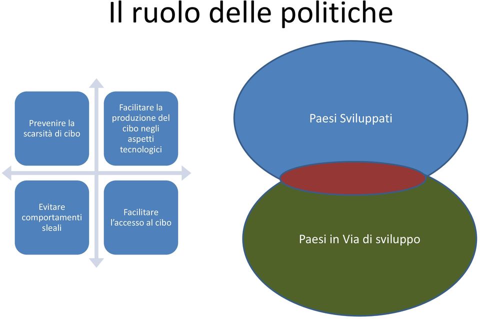 tecnologici Paesi Sviluppati Evitare comportamenti