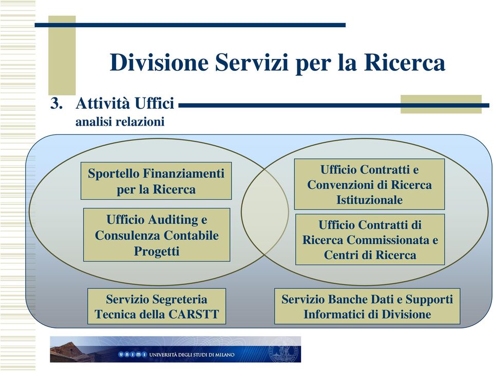 Istituzionale Ufficio Contratti di Ricerca Commissionata e Centri di Ricerca Servizio