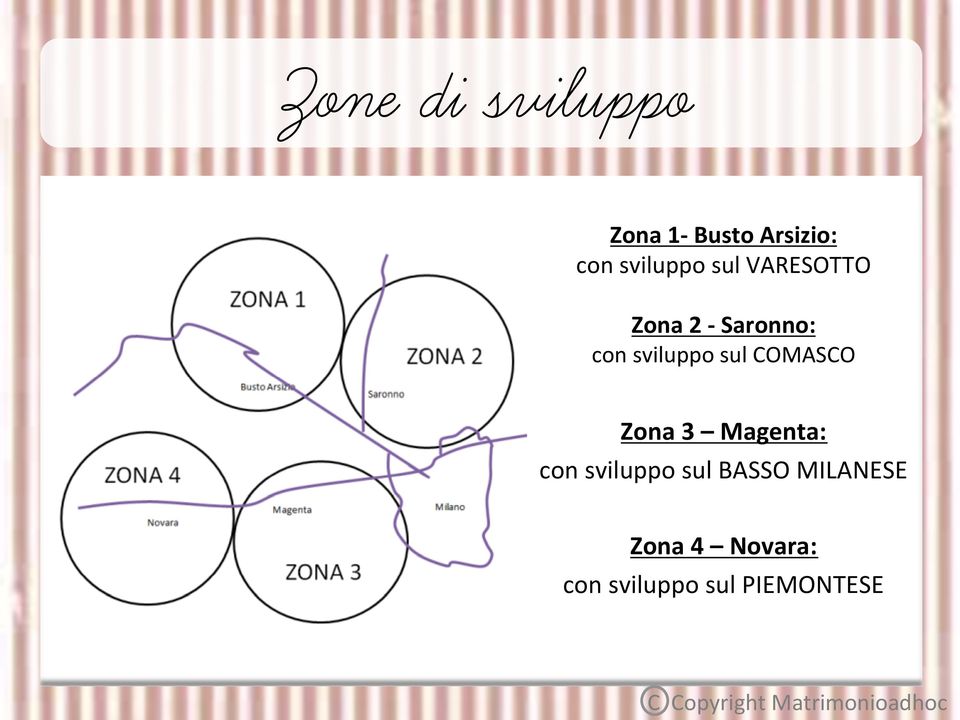 sviluppo sul COMASCO Zona 3 Magenta: con sviluppo