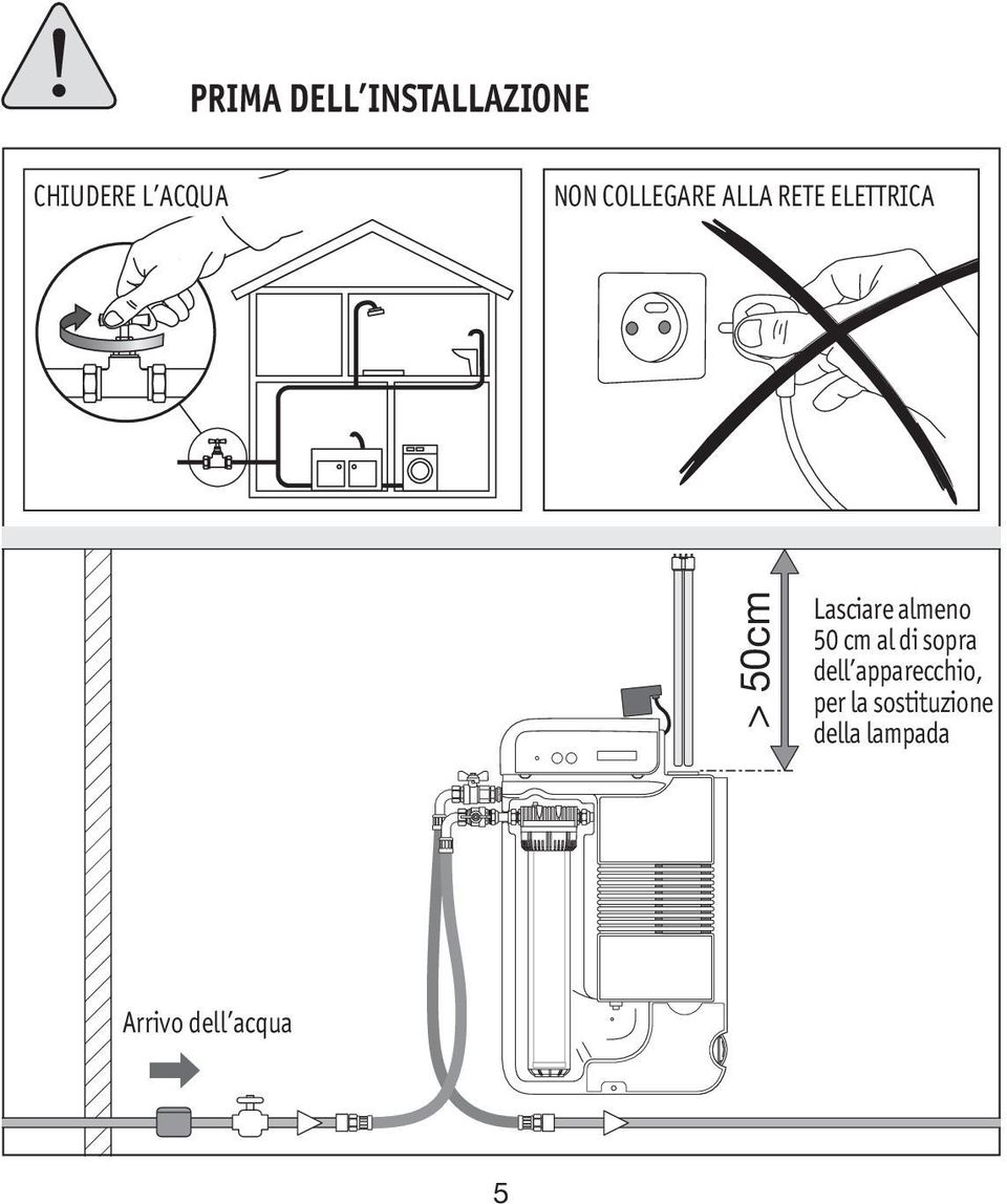 almeno 50 cm al di sopra dell apparecchio, per