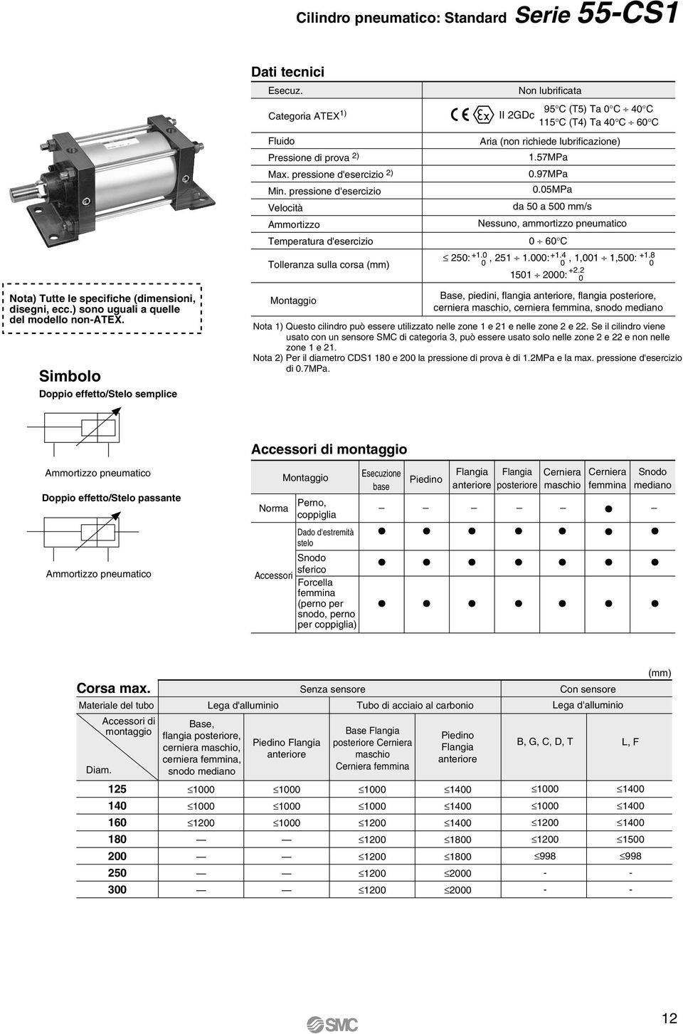 lubrificazione).57mpa 0.97MPa 0.05MPa da 50 a 500 mm/s Nessuno, ammortizzo pneumatico 0 60 C 50: +.0, 5.000: +.4,,00,500: +.8 0 0 0 +. 50 000: 0 Nota) Tutte le specifiche (dimensioni, disegni, ecc.