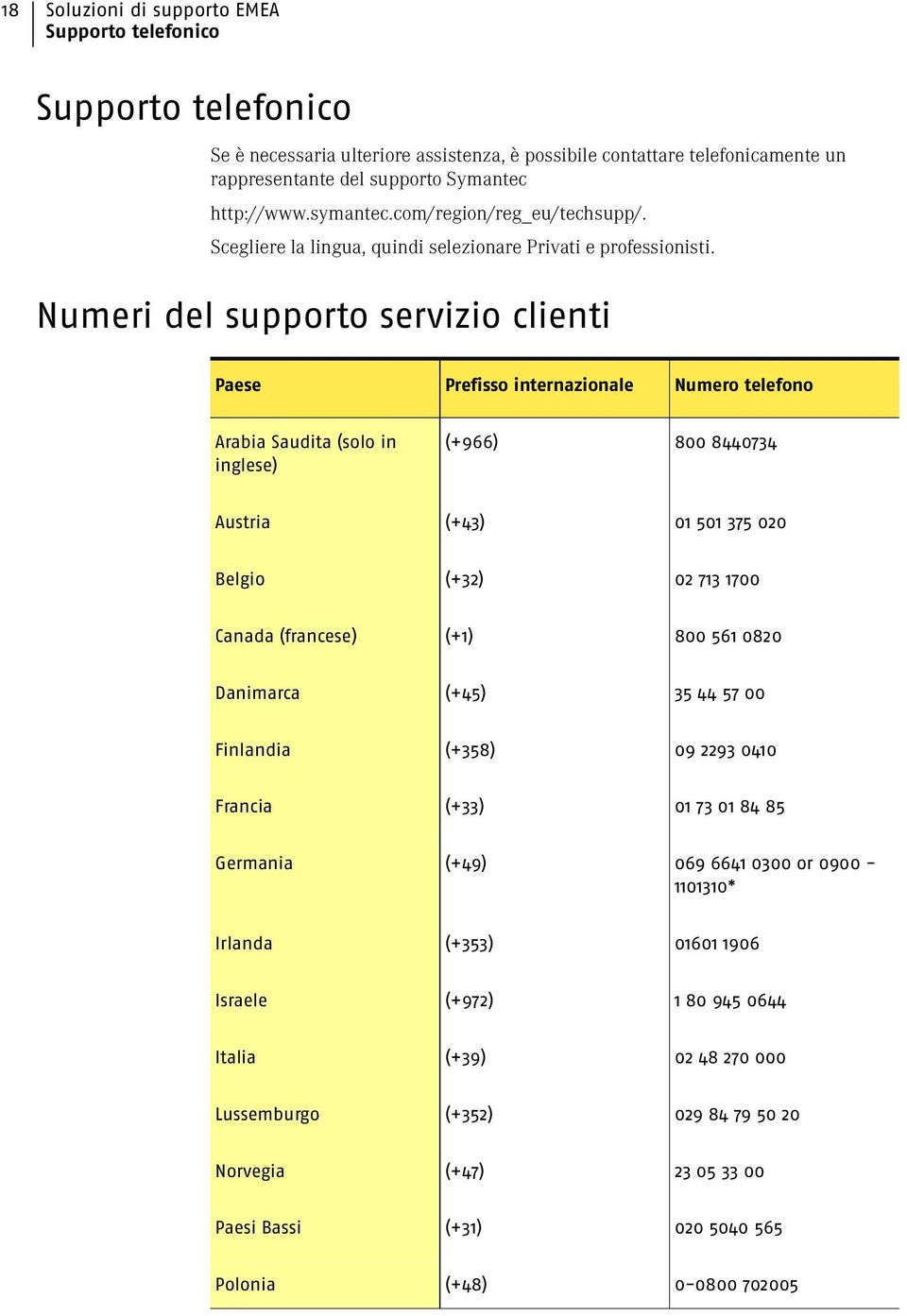 Numeri del supporto servizio clienti Paese Prefisso internazionale Numero telefono Arabia Saudita (solo in inglese) (+966) 800 8440734 Austria (+43) 01 501 375 020 Belgio (+32) 02 713 1700 Canada