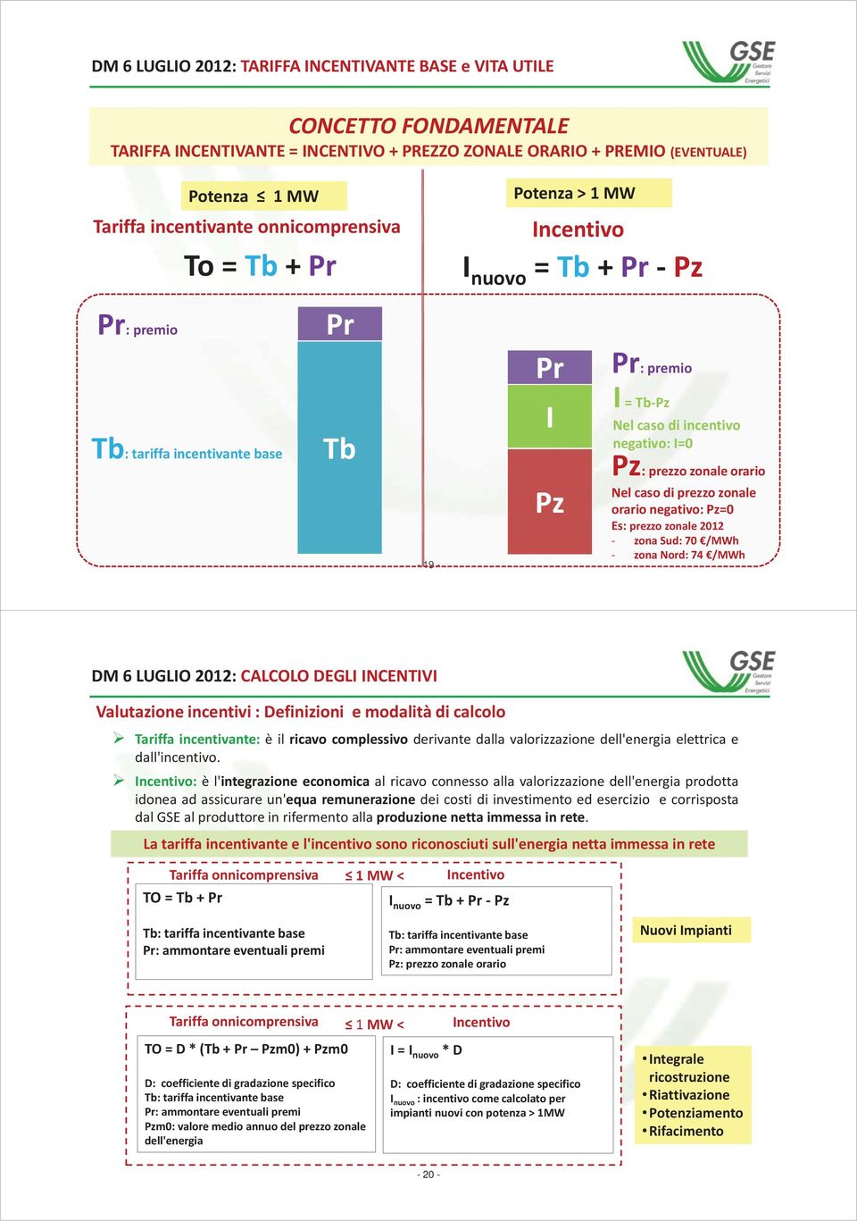 Pz: prezzo zonale orario Nel caso di prezzo zonale orario negativo: Pz=0 Es: prezzo zonale 2012 - zona Sud: 70 /MWh - zona Nord: 74 /MWh DM 6 LUGLIO 2012: CALCOLO DEGLI INCENTIVI Valutazione