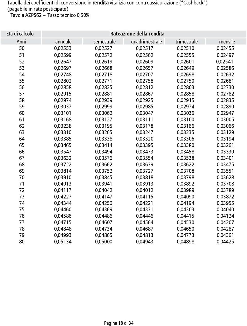 0,02697 0,02668 0,02657 0,02649 0,02586 54 0,02748 0,02718 0,02707 0,02698 0,02632 55 0,02802 0,02771 0,02758 0,02750 0,02681 56 0,02858 0,02825 0,02812 0,02803 0,02730 57 0,02915 0,02881 0,02867