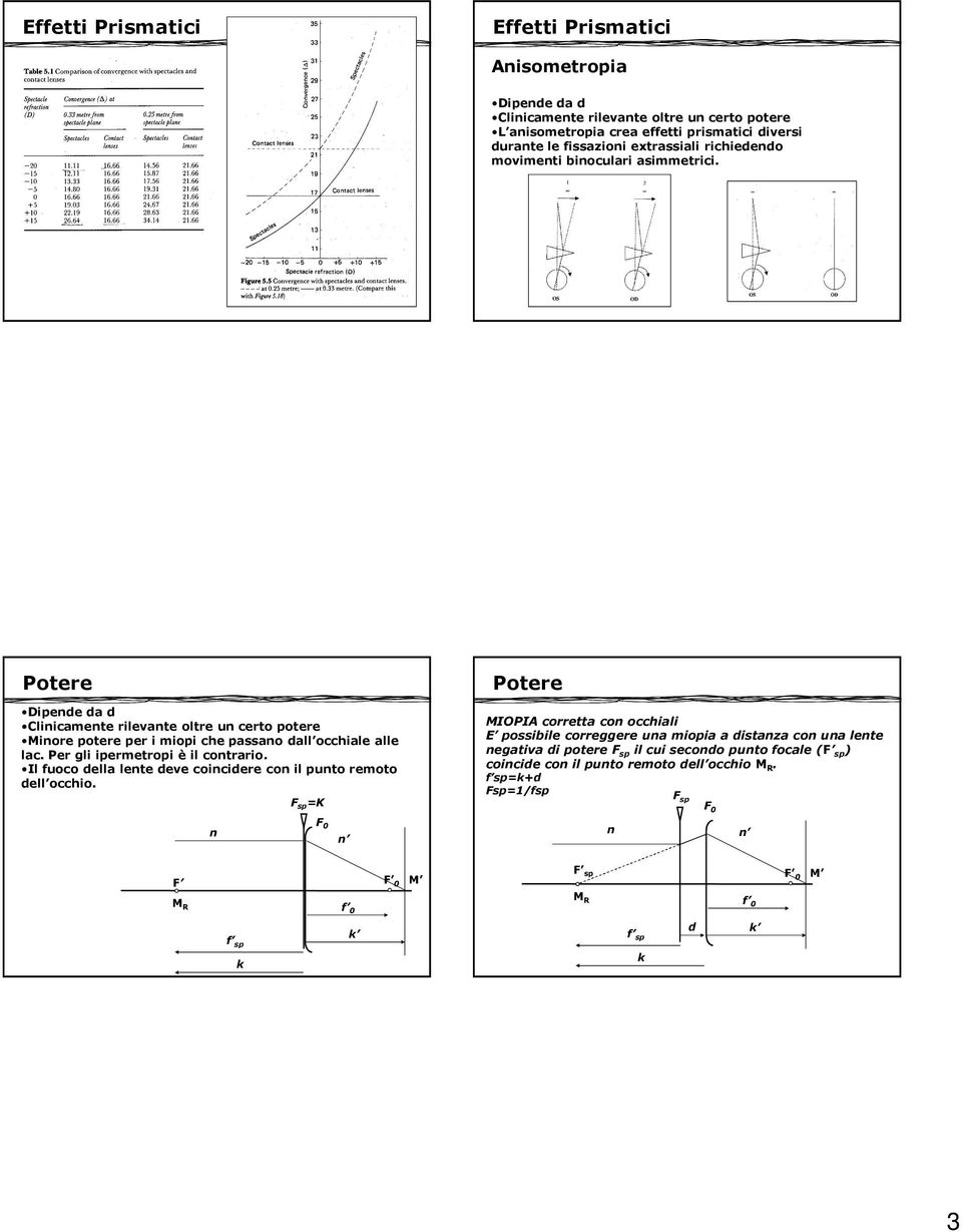 Potere Dipede da d Cliicamete rilevate oltre u certo potere Miore potere per i miopi che passao dall occhiale alle lac. Per gli ipermetropi è il cotrario.
