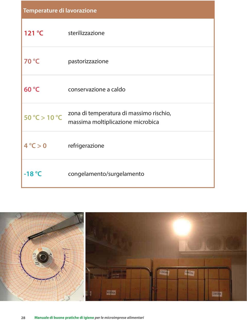 massima moltiplicazione microbica 4 C > 0 refrigerazione -18 C