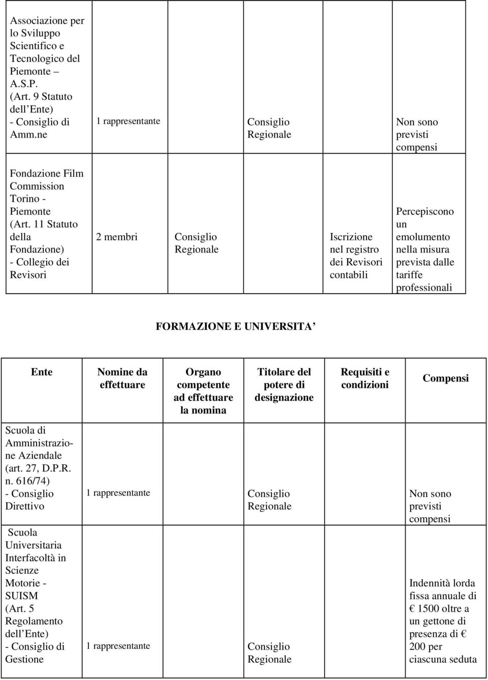 FORMAZIONE E UNIVERSITA ad Scuola di Amministrazione Aziendale (art. 27, D.P.R. n.