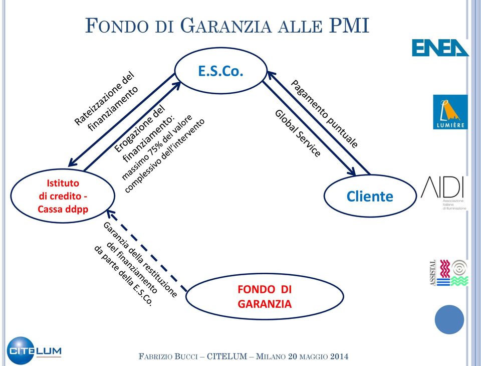 Istituto di credito -