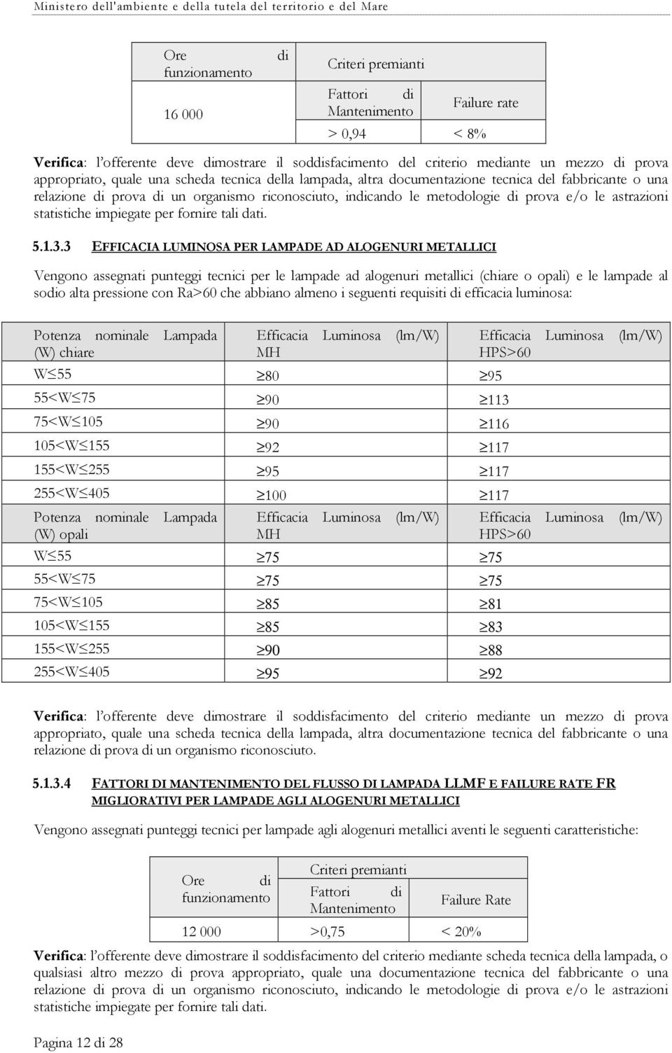 3 EFFICACIA LUMINOSA PER LAMPADE AD ALOGENURI METALLICI di Criteri premianti Fattori di Mantenimento Failure rate > 0,94 < 8% Vengono assegnati punteggi tecnici per le lampade ad alogenuri metallici