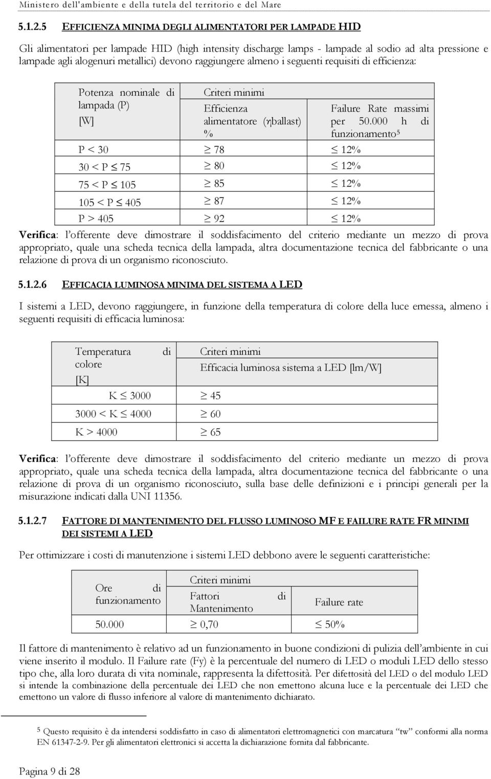 raggiungere almeno i seguenti requisiti di efficienza: Potenza nominale di lampada (P) [W] Efficienza alimentatore (ηballast) % P < 30 78 12% 30 < P 75 80 12% 75 < P 105 85 12% 105 < P 405 87 12%