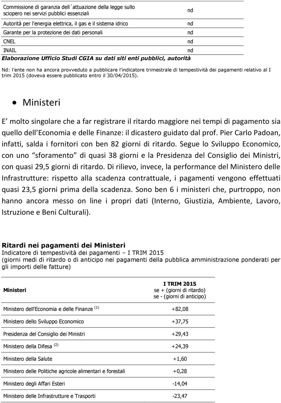 relativo al I Ministeri E molto singolare che a far registrare il ritardo maggiore nei tempi di pagamento sia quello dell Economia e delle Finanze: il dicastero guidato dal prof.