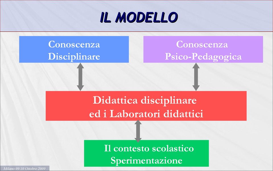 disciplinare ed i Laboratori didattici