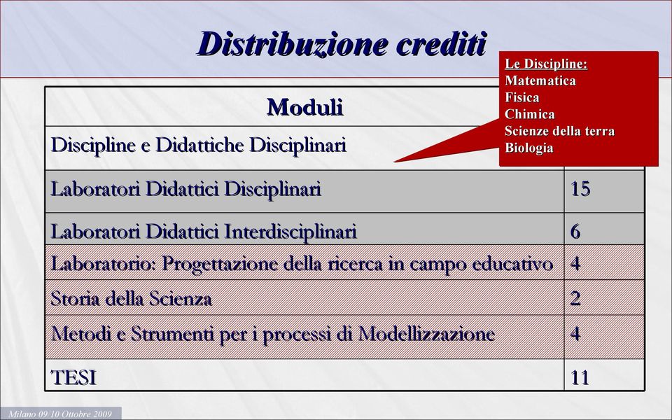 Laboratori Didattici Interdisciplinari 6 Laboratorio: Progettazione della ricerca in campo