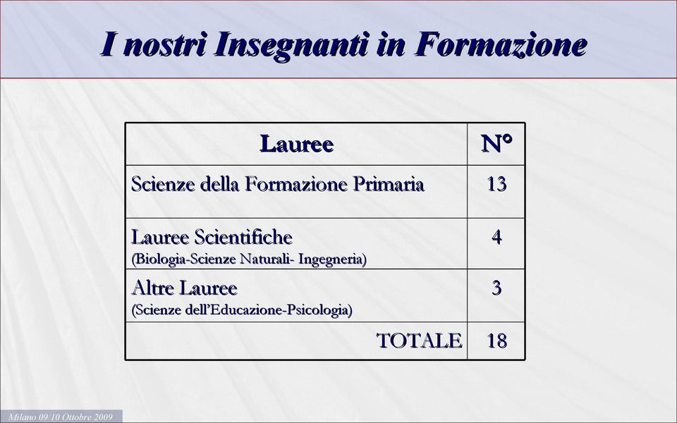 (Biologia-Scienze Naturali- Ingegneria) Altre