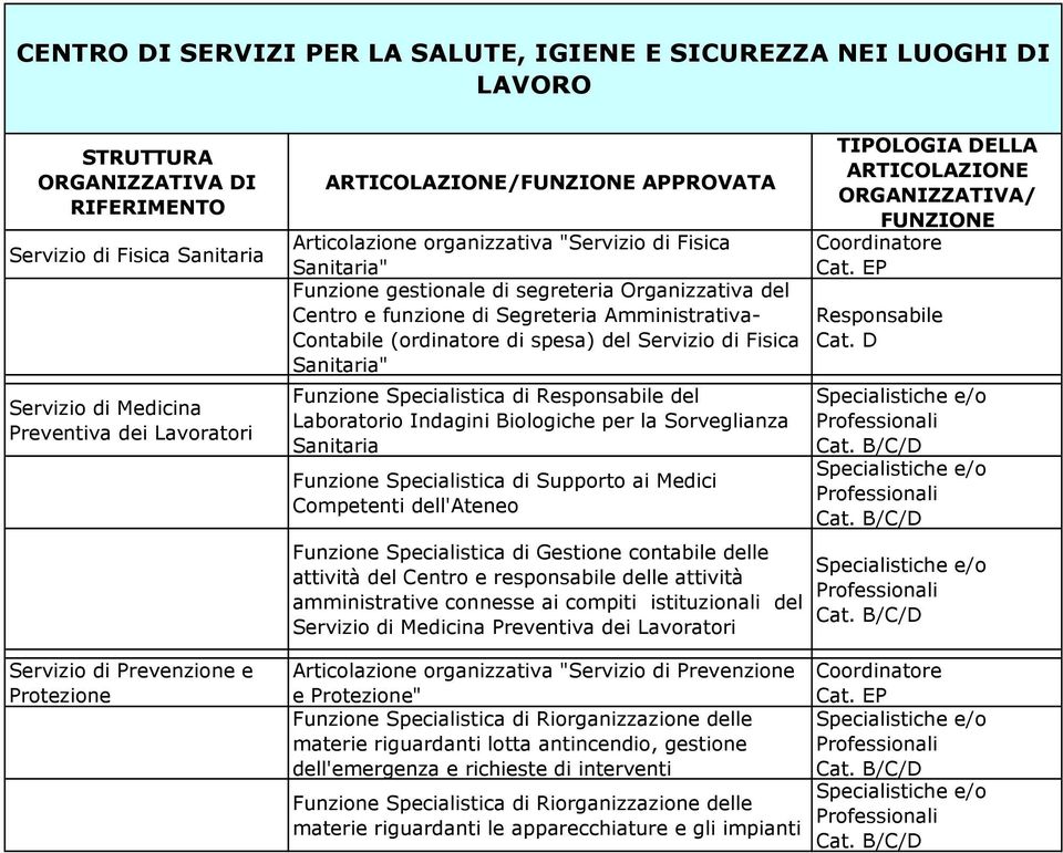 spesa) del Servizio di Fisica Sanitaria" Funzione Specialistica di del Laboratorio Indagini Biologiche per la Sorveglianza Sanitaria Funzione Specialistica di Supporto ai Medici Competenti