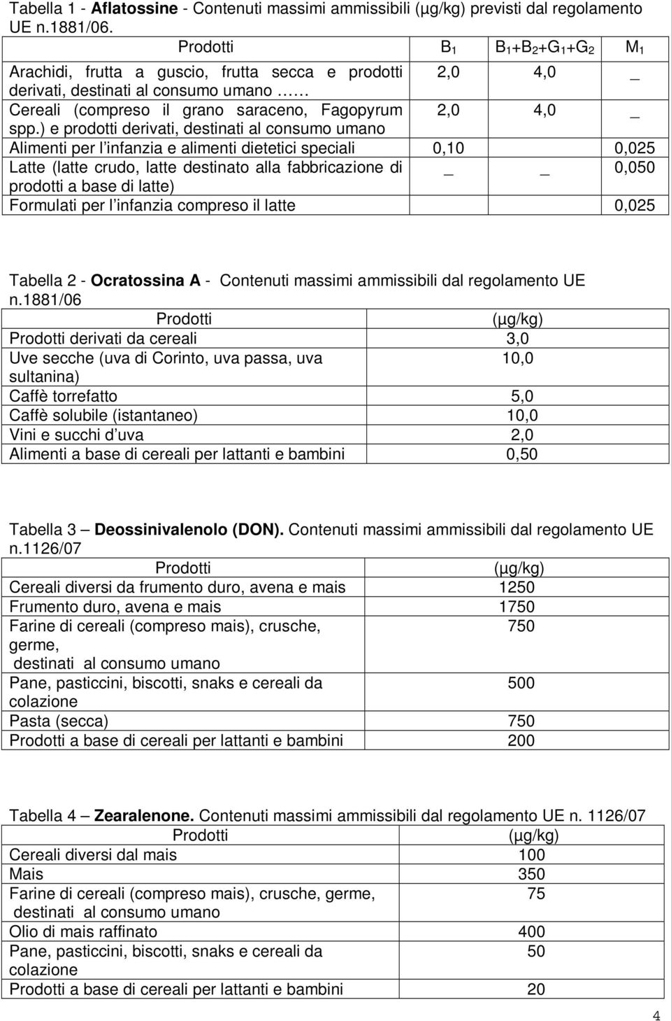 ) e prodotti derivati, destinati al consumo umano Alimenti per l infanzia e alimenti dietetici speciali 0,10 0,025 Latte (latte crudo, latte destinato alla fabbricazione di 0,050 prodotti a base di