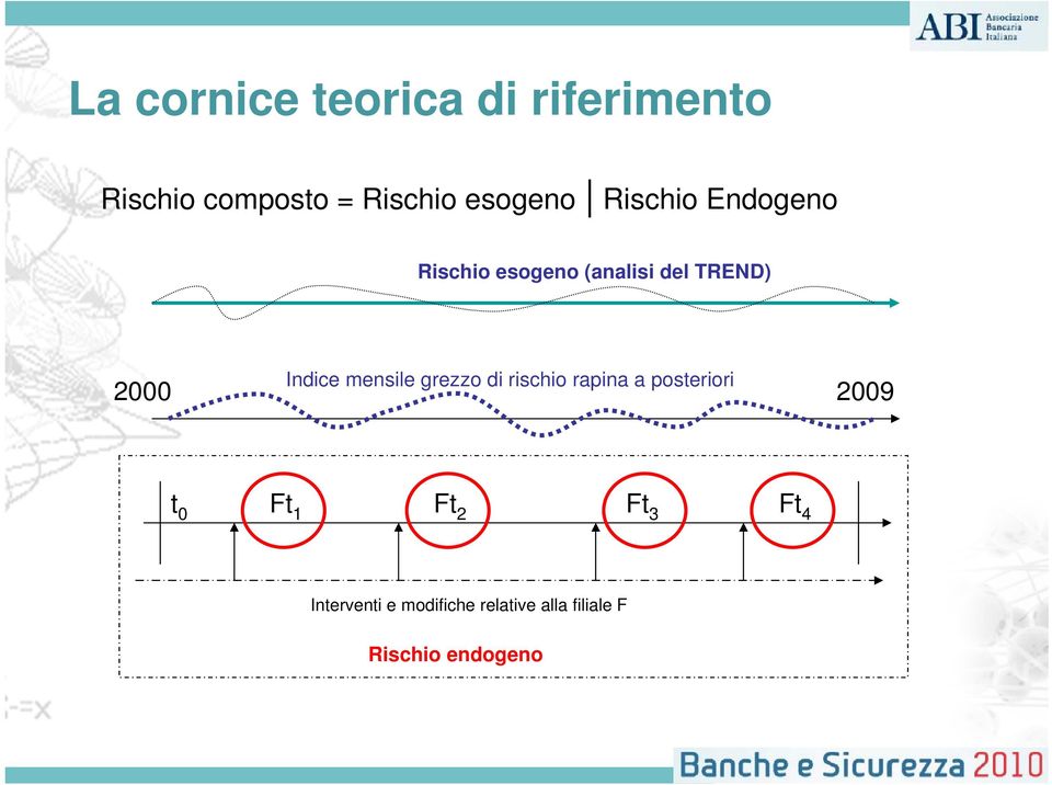 mensile grezzo di rischio rapina a posteriori 2000 2009 t 0 Ft 1 Ft