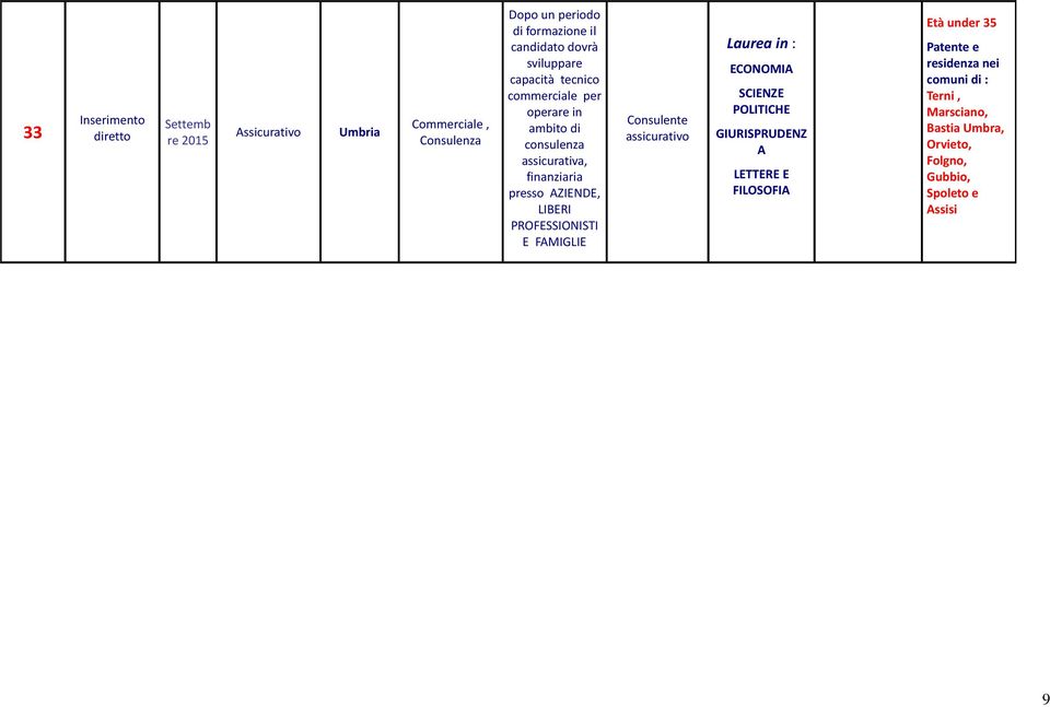 PROFESSIONISTI E FAMIGLIE Consulente assicurativo : ECONOMIA SCIENZE POLITICHE GIURISPRUDENZ A LETTERE E FILOSOFIA