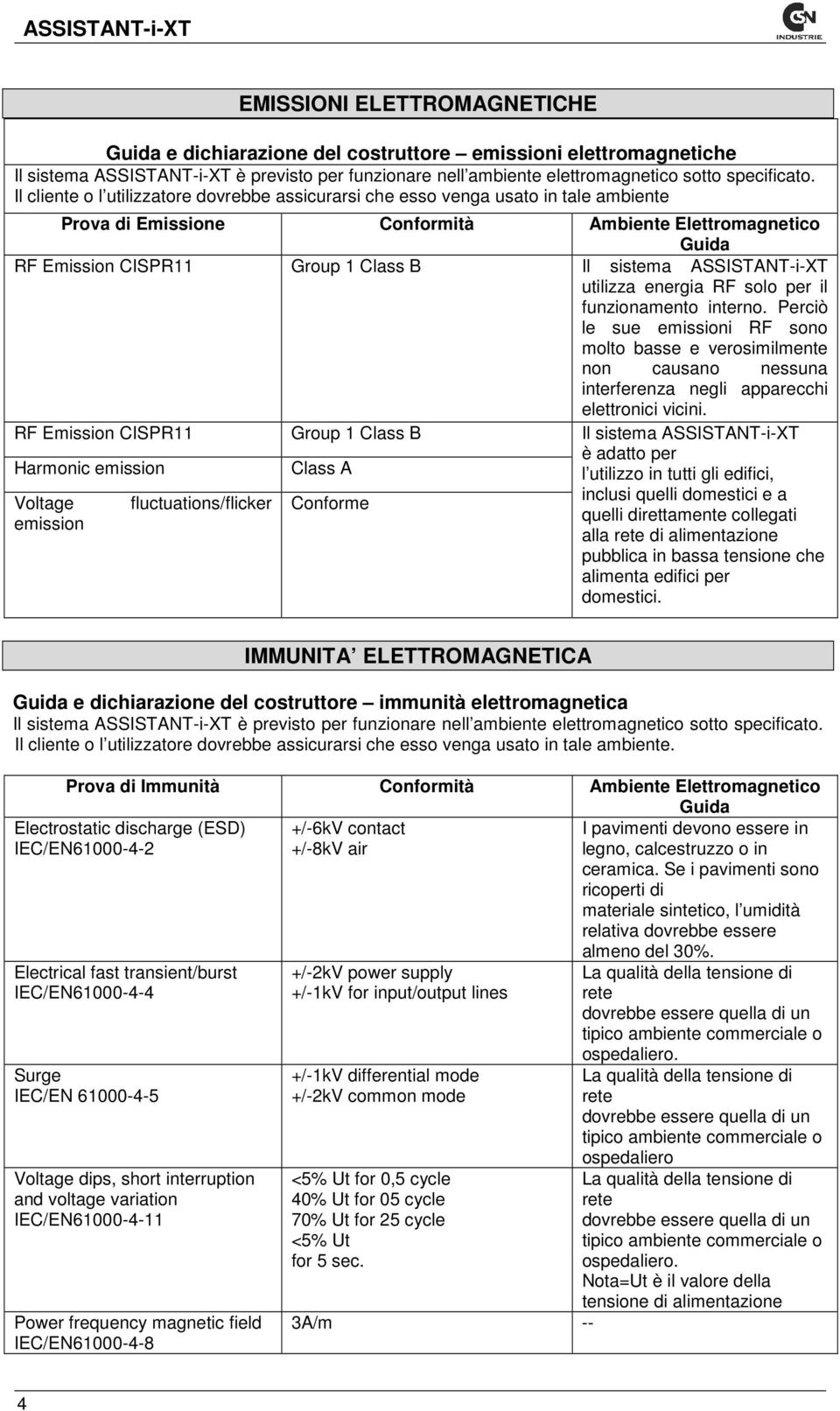 ASSISTANT-i-XT utilizza energia RF solo per il funzionamento interno. Perciò le sue emissioni RF sono molto basse e verosimilmente non causano nessuna interferenza negli apparecchi elettronici vicini.