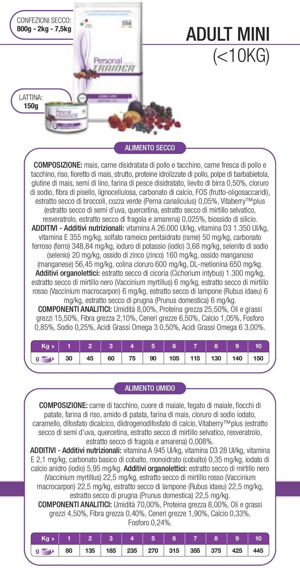 lignocellulosa, carbonato di calcio, FOS (frutto-oligosaccaridi), estratto secco di broccoli, cozza verde (Perna canaliculus) 0,05%, Vitaberry plus (estratto secco di semi d uva, quercetina, estratto