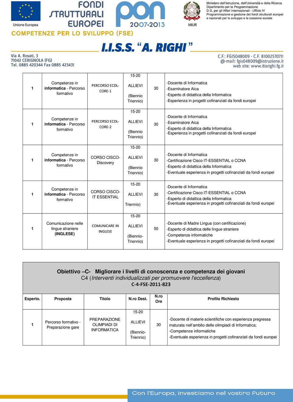 certificazione) -Esperto di didattica delle lingue straniere Obiettivo C- Migliorare i livelli di conoscenza e competenza dei giovani C4 (Interventi individualizzati per promuovere l'eccellenza)