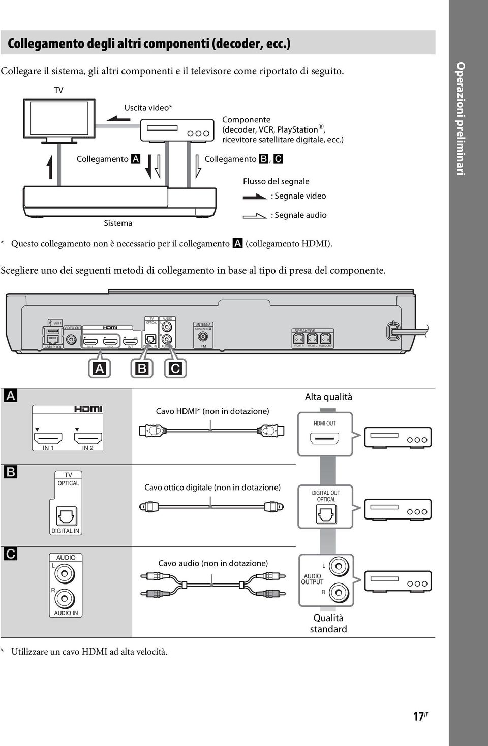 ) Collegamento B, C Flusso del segnale : Segnale video Operazioni preliminari Sistema : Segnale audio * Questo collegamento non è necessario per il collegamento A (collegamento HDMI).