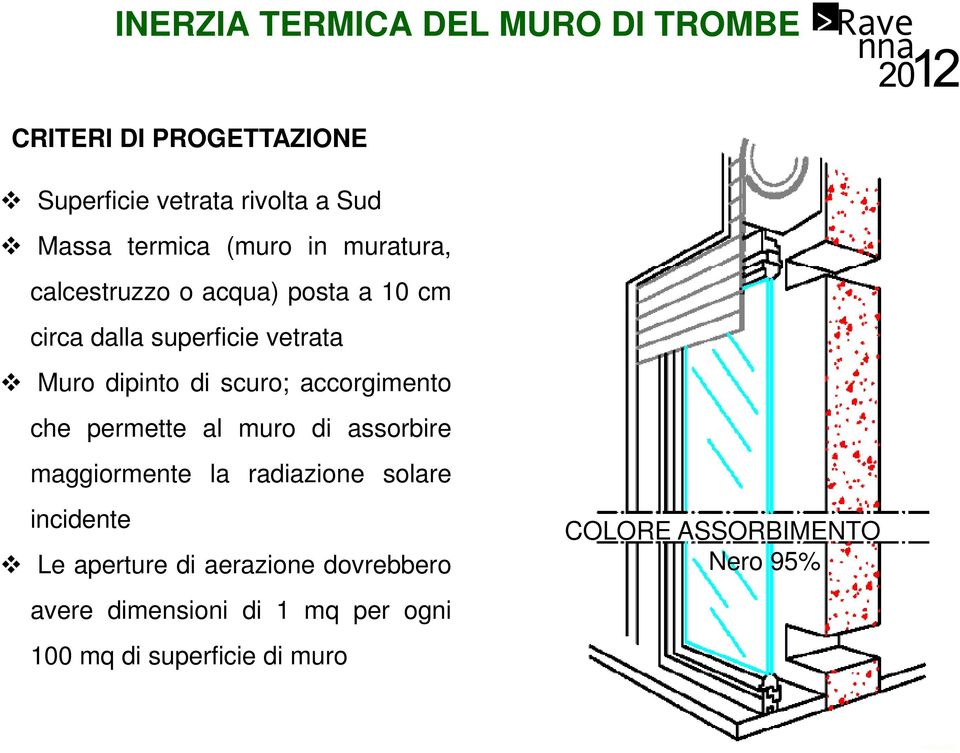 accorgimento che permette al muro di assorbire maggiormente la radiazione solare incidente Le aperture di