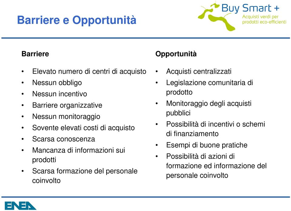 personale coinvolto Opportunità Acquisti centralizzati Legislazione comunitaria di prodotto Monitoraggio degli acquisti pubblici