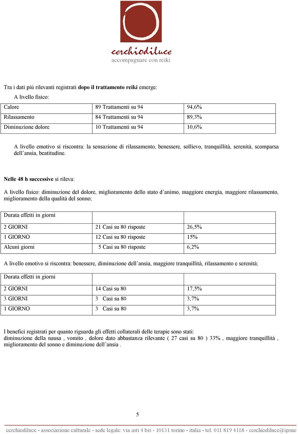 Nelle 48 h successive si rileva: A livello fisico: diminuzione del dolore, miglioramento dello stato d animo, maggiore energia, maggiore rilassamento, miglioramento della qualità del sonno; Durata