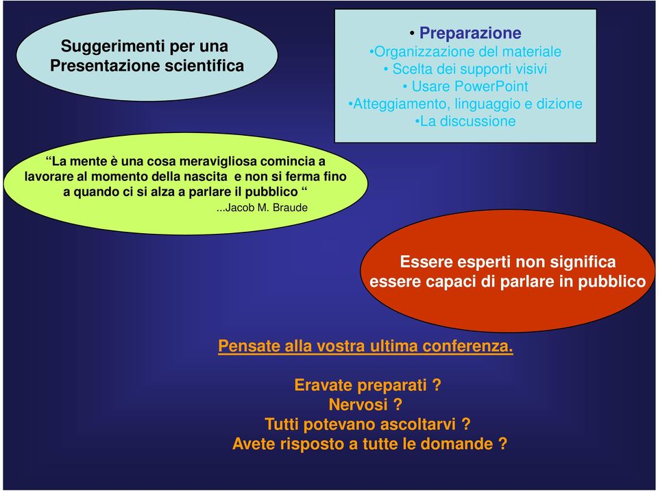 Braude Essere esperti non significa essere capaci di parlare in pubblico Pensate alla vostra