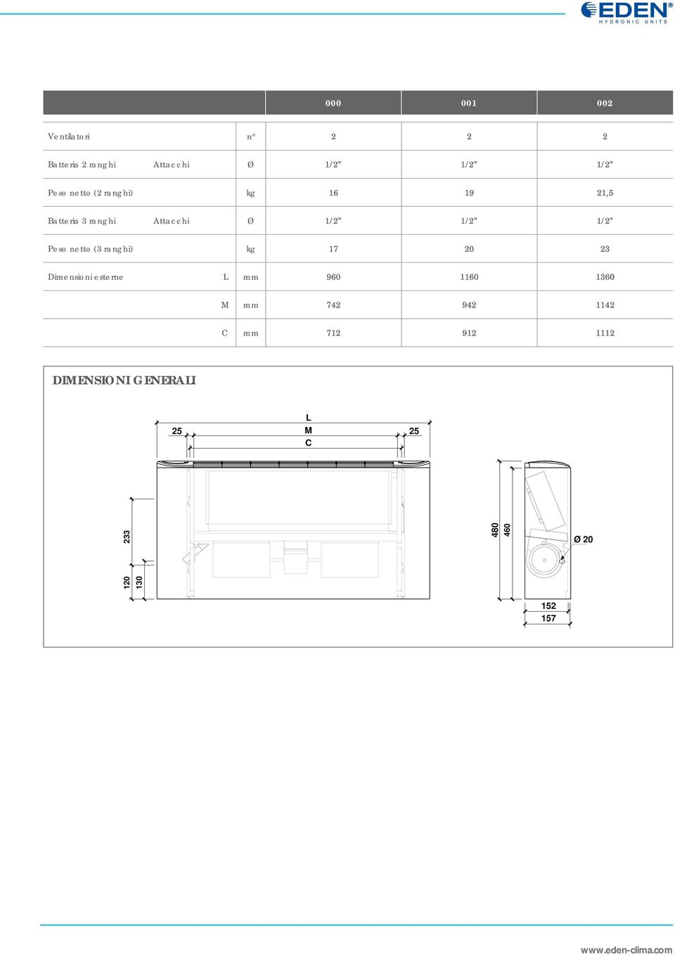 ranghi) kg 17 20 23 Dimensioni esterne L mm 960 1160 1360 M mm 742 942 1142 C mm 712