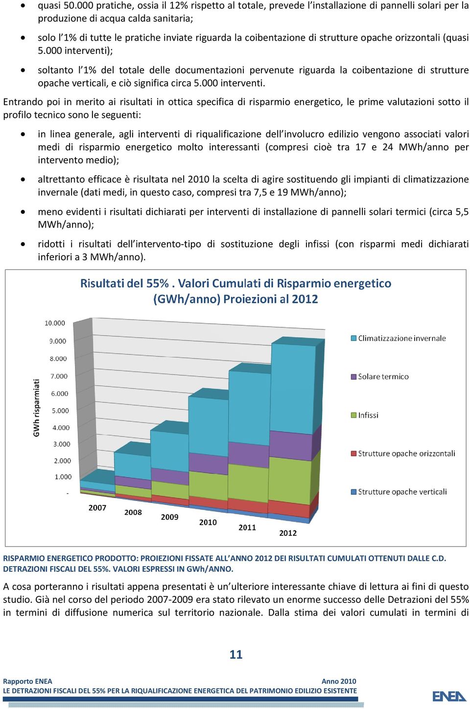 di strutture opache orizzontali (quasi 5.000 interventi); soltanto l 1% del totale delle documentazioni pervenute riguarda la coibentazione di strutture opache verticali, e ciò significa circa 5.