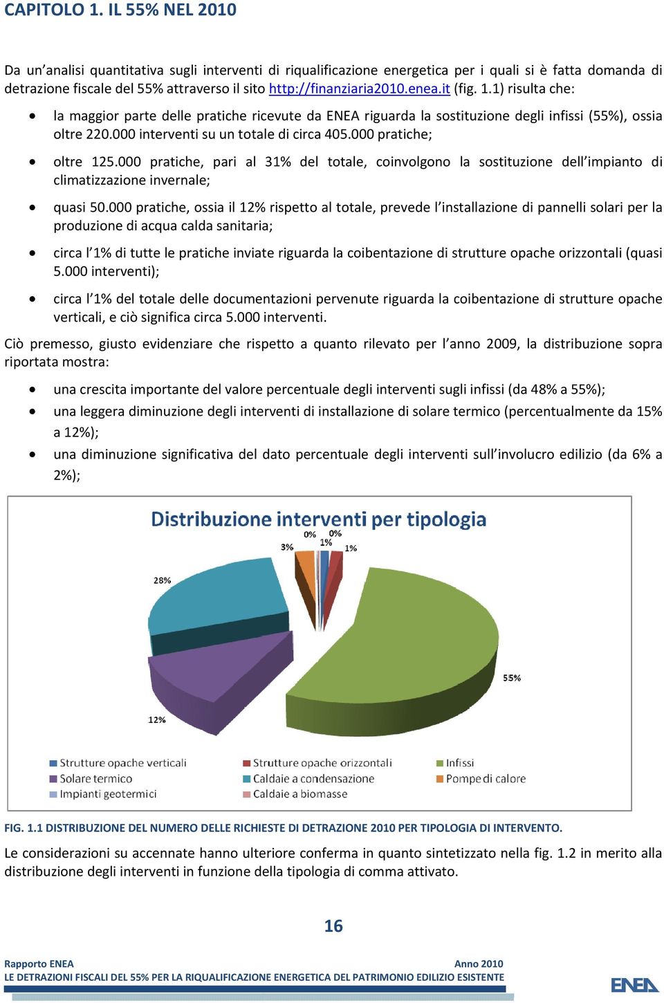 it (fig. 1.1) risulta che: la maggior parte delle pratiche ricevute da ENEA riguarda la sostituzione degli infissi (55%), ossia oltre 220.000 interventi su un totale di circa 405.