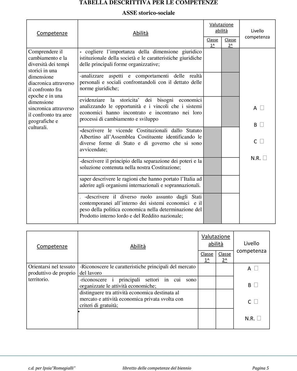 bilità - cogliere l importanza della dimensione giuridico istituzionale della società e le caratteristiche giuridiche delle principali forme organizzative; -analizzare aspetti e comportamenti delle