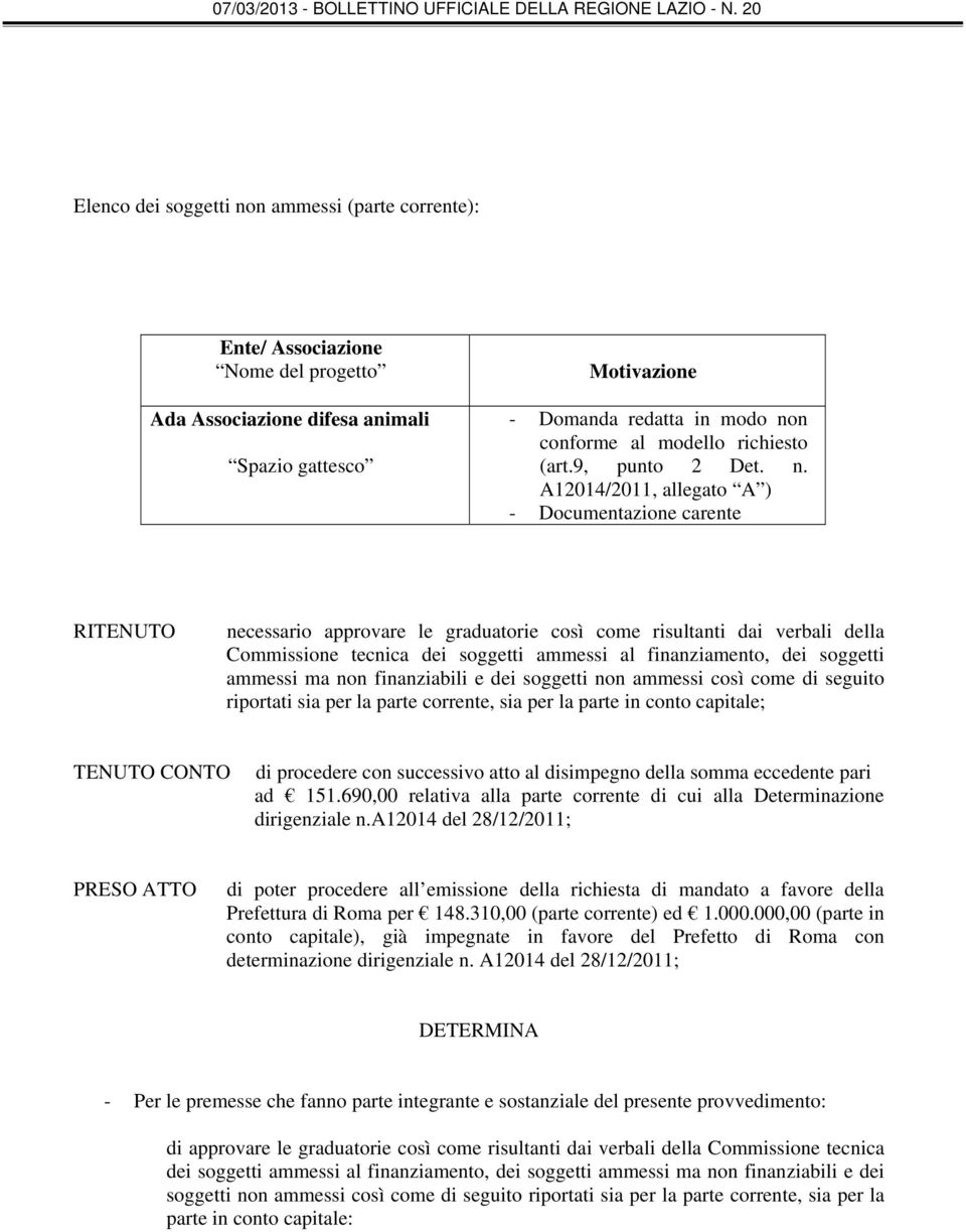 A12014/2011, allegato A ) - Documentazione carente RITENUTO necessario approvare le graduatorie così come risultanti dai verbali della Commissione tecnica dei soggetti ammessi al finanziamento, dei